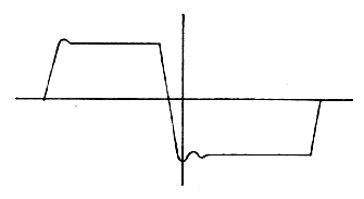 Waveform for transistor amp of Fig. 10 at 12-dB overload, 1000-Hz tone